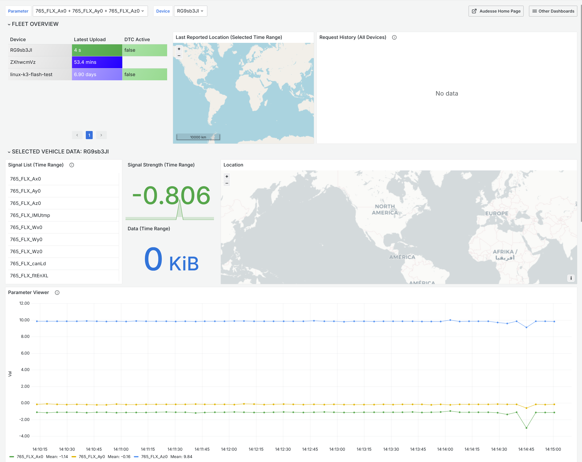 dashboard-overview.png
